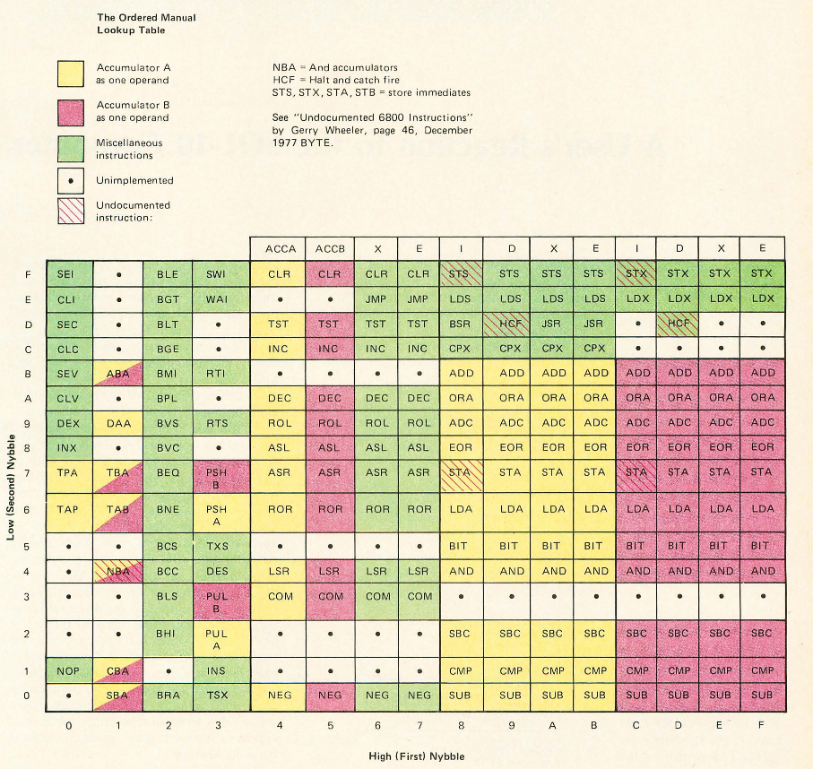 opcode sheet for 8086 pdf