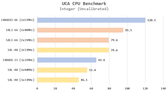 Ti486SXL - Benchmarks